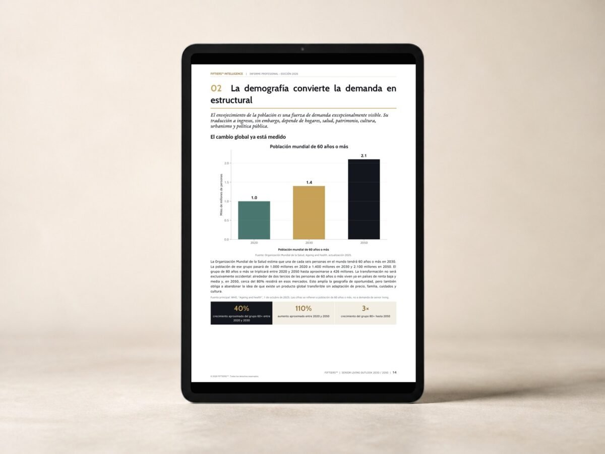 FIFTIERS™ Senior Living Outlook 2030/2050