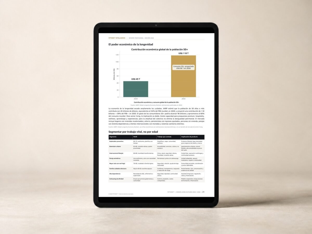 FIFTIERS™ Senior Living Outlook 2030/2050