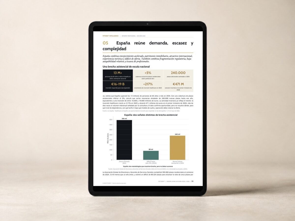 FIFTIERS™ Senior Living Outlook 2030/2050